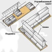 Фундаменты ленточные фото