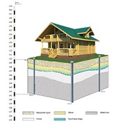 Инженерно-геологические изыскания фото