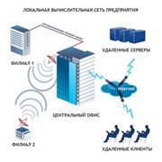 Настройка доступа интернет. фото
