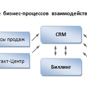 Верификация доходности и достоверности биллинга. фото