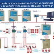 Комплект приборов «СПРУТ-2», для управления противопожарным и технологическим оборудованием фото