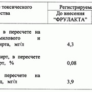 Комплексная пищевая добавка «Фрулакт» фото
