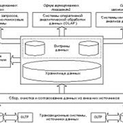 Построение информационно-аналитических систем фото