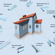 Сайдинг виниловый и металлический фото