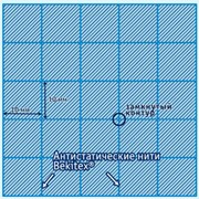 Антистатические ткани фото