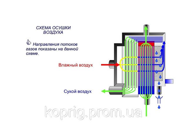 Осушитель воздуха пельтье своими руками 72