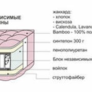 Матрацы с независимыми пружинами фото