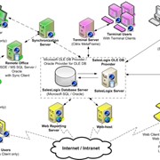 CRM консалтинг фото