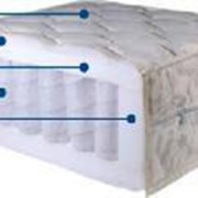 Матрас серии MODERN SUPER COMFORT фото