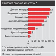 Аутсорсинг информационной безопасности фото