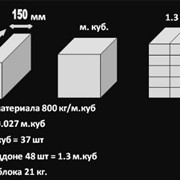Блок пенобетонный фото