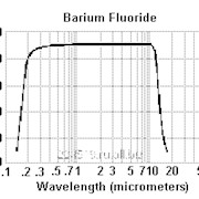 Оптический материал Барий фтористый Barium Fluoride фото