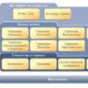 Установка, настройка систем управления базами данных корпоративной информации. фото