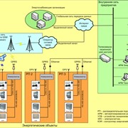 Автоматизированная система управления и мониторинга энергообъектов «Луч-3/СУМЭ» фото