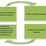 Комплексный аудит информационной безопасности фото