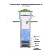 Колодец: профилактика, очистка, ремонт. фото