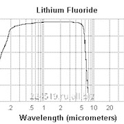 Оптический материал Литий фтористый Lithium Fluoride Vacuum UV Grade фото