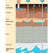 Поиск воды на участке с бурением фото