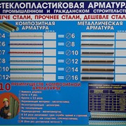 Арматура стеклопластиковая фото