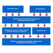 Аудит информационной безопасности фото