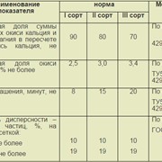 Характеристика продукции фото