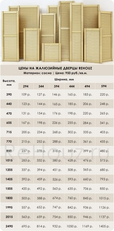 Двери Жалюзийные Размеры