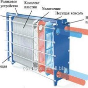 Теплообменник год 2013 фото