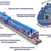 Система комплексной диагностики секций электропоездов КОМПАКС-ЭКСПРЕСС-ТР3 фото