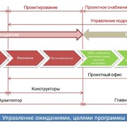 Проектирование модульных центров обработки данных фото
