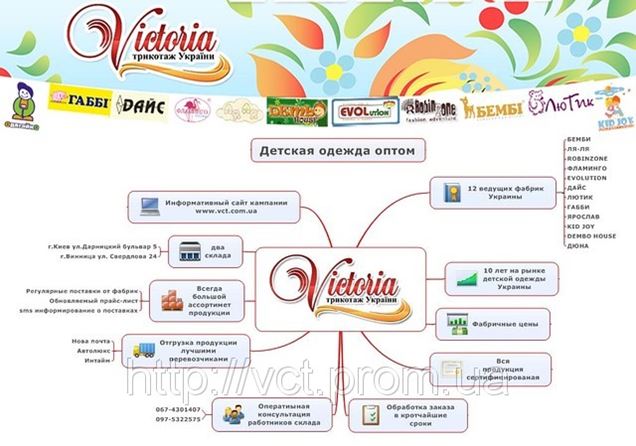 Виктория Магазин Детской Одежды