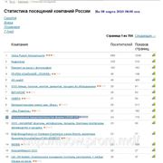 Мы опубликовали небольшой аналитический обзор — «О месте нашего сайта на Портале Тiu.ru» фотография