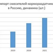 Анализ ТОПа импортных кормораздатчиков в 2022 году фотография