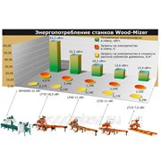 Проверка станков Wood-Mizer на энергоэффективность на действующем лесопильном производстве фотография