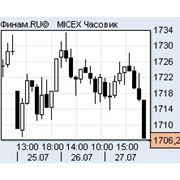 Распродажи на российском рынке в среду вызвали слабые данные макростатистики в США и снижение цен на нефть фотография
