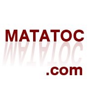 Логотип компании Мататос, ООО (Киев)