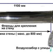Коаксиальный дымоход Rinnai s 75 мм