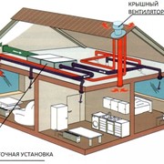 Монтаж систем кондиционирования и вентиляции