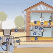 Проектирование и монтаж систем водоотведения с последующим накоплением, и регенерацией фото