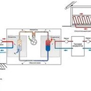Монтаж тепловых насосов фото