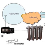 GSM контроль температуры