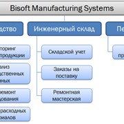 Bisoft Manufacturing Systems фото