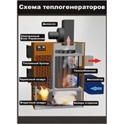 ТеплогенераторыДракон фото