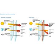 Стеклопакеты энергосберегающие от PLASTREGAL SRL фото