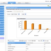 ManageEngine Exchange Reporter Plus Professional Edition - Perpetual Licensing Model: Single Installation License fee for 5000 MailBoxes (ZOHO Corporation (Formerly AdventNet Inc.)) фото