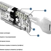 Цилиндровые механизмы EVVA ICS