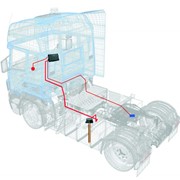 ГЛОНАСС/GPS мониторинг транспорта фото