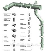 Водосток ПВХ Docke пломбир, желоб 120х85 мм - 3 м