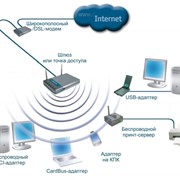 Виртуальные частные сети (VPN)