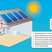 Водонагреватель Logitex LX ACDC 200