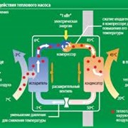 Вода, газ и тепло, Монтаж систем промышленного кондицирования, Монтаж систем промышленного кондицирования,Монтаж систем кондиционирования и вентиляции, отопления,геотермальное отопление